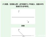 文章附圖