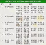 文章附圖