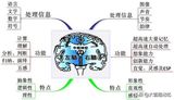 文章附圖