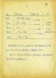 文章附圖