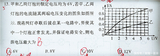 文章附圖