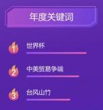 文章附圖