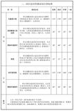 文章附圖