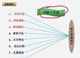 文章附圖