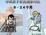 文章附圖