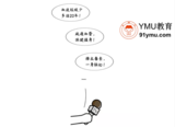 文章附圖