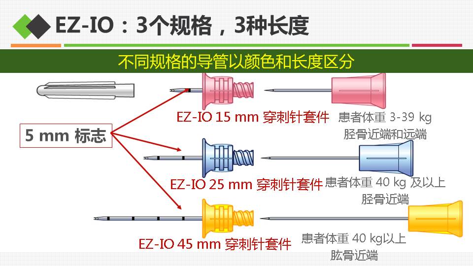 骨髓腔穿刺输液图解图片