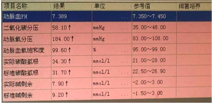 动脉血气分析化验单上的ph,paco2各代表什么意义?